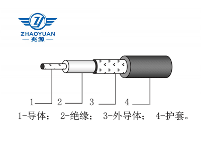 SFV型 聚四氟乙烯絕緣聚氯乙烯護套射頻電纜